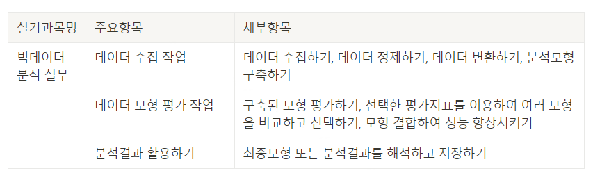 빅데이터분석기사 실기